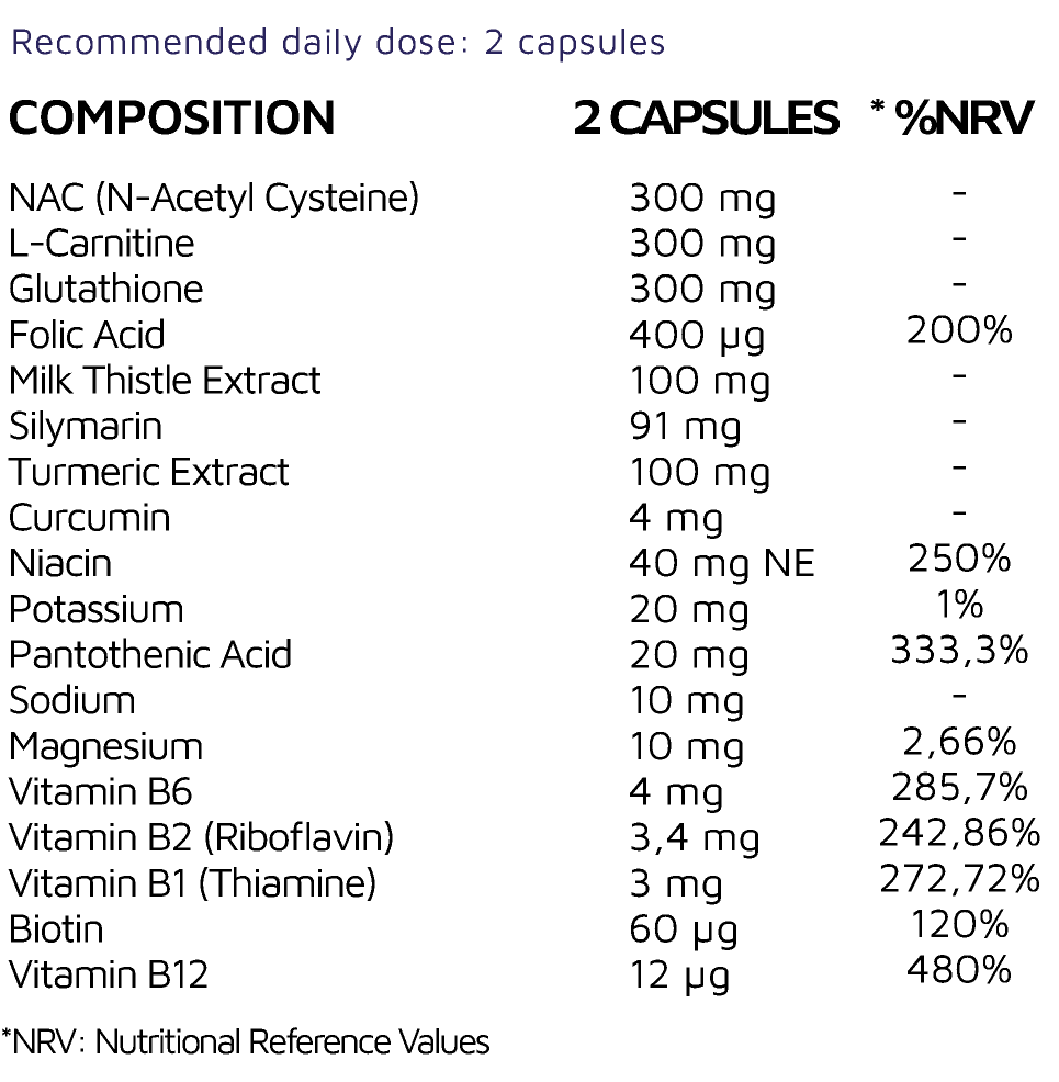 Supplement facts label listing daily dosage and ingredients like NAC, L-Carnitine, vitamins, and herbal extracts.