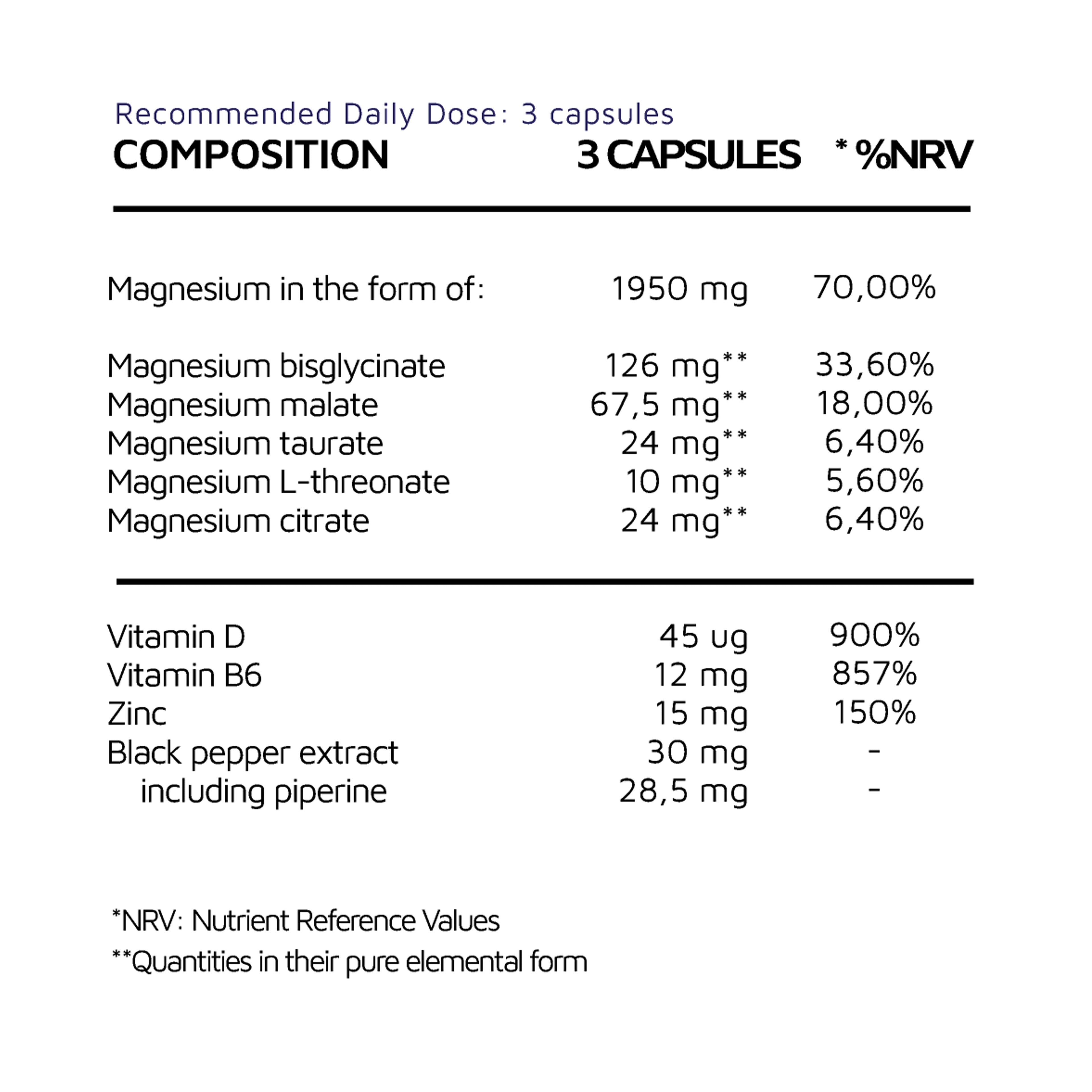 BioEssentials Magnesium – High Bioavailability Complex – 5-Form Complex 1950mg Per Serving – Muscle & Nervous System Support – Bisglycinate & L-Threonate + Citrate Malate – 90 Vegan HPMC Capsules