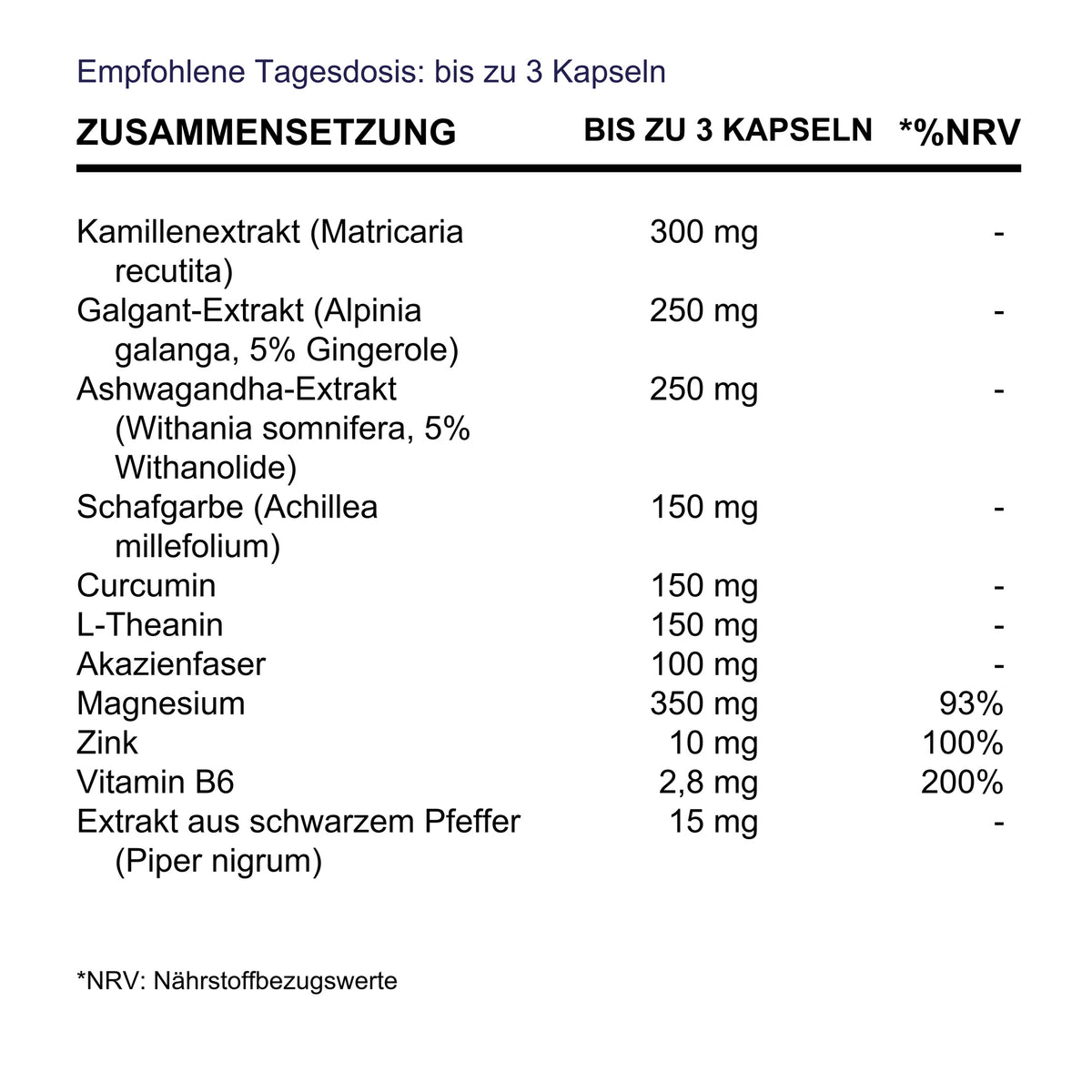 BioEssentials FemBalance product facts - DE