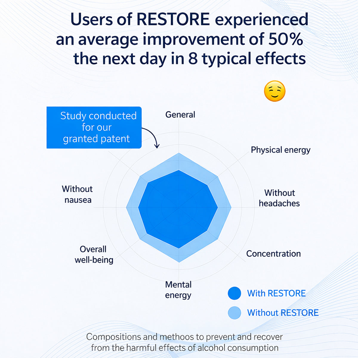 BioEssentials Restore OTHER - EN
