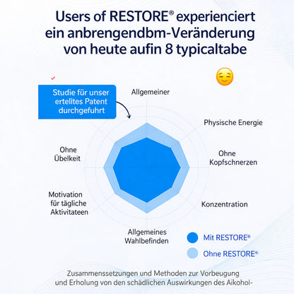 RESTORE® Happy Mornings and Night Recovery – DHM + L-Cysteine Detox &amp; Next-Day Support – Hangover Recovery &amp; Happy Mornings BioEssentials