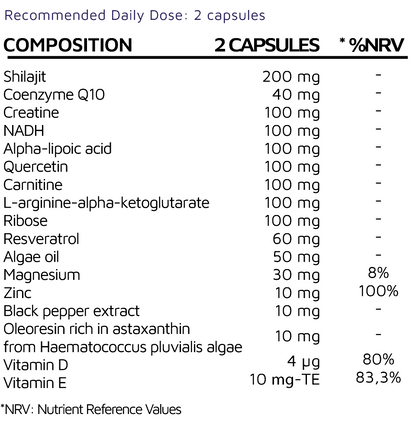 Supplement facts label listing ingredients and daily doses for wellness capsules.