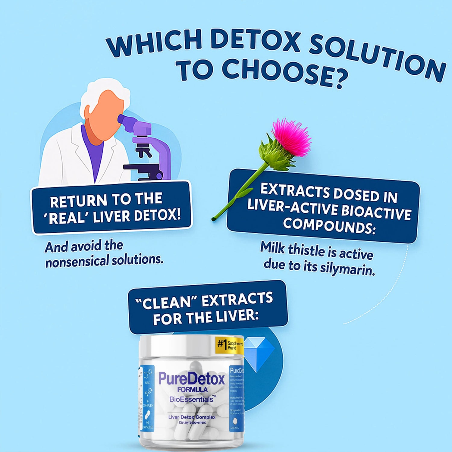 PUREDETOX® Premium Liver Detox Complex — NAC, Glutathione, L-Carnitine, Milk Thistle &amp; Turmeric for Clean Daily Support, Antioxidant Resilience and Daily Vitality BioEssentials