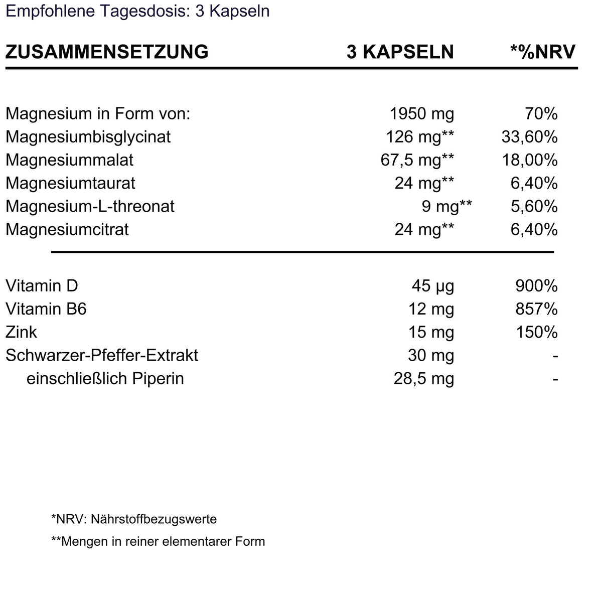 BioEssentials Magnesium 5 - Nahrwertangaben - 9 mg elementares Magnesium aus Magnesium-L-Threonat pro 3 Kapseln