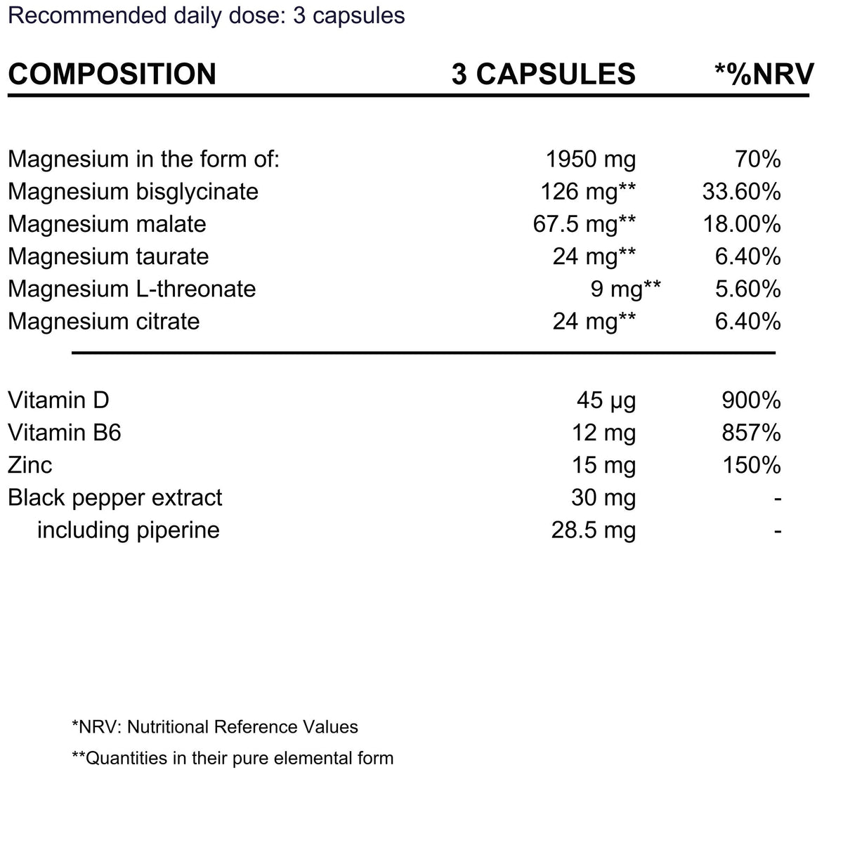 BioEssentials Magnesium 5 nutrition facts - English - 9 mg elemental magnesium from magnesium L-threonate per 3 capsules