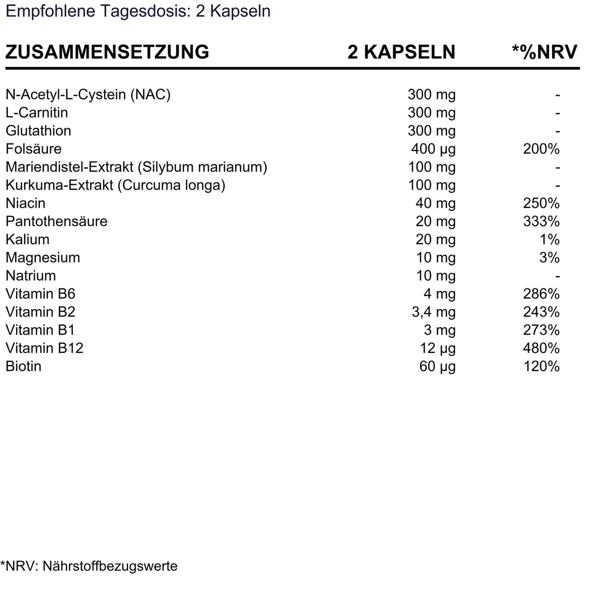 BioEssentials PureDetox product facts - DE