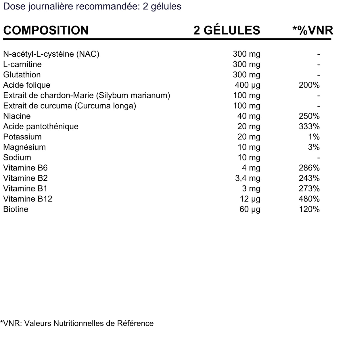 BioEssentials PureDetox product facts - FR