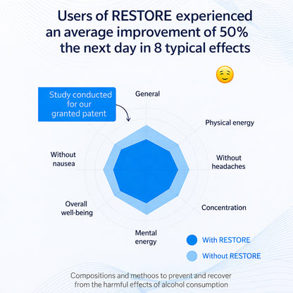 BioEssentials Restore OTHER - EN