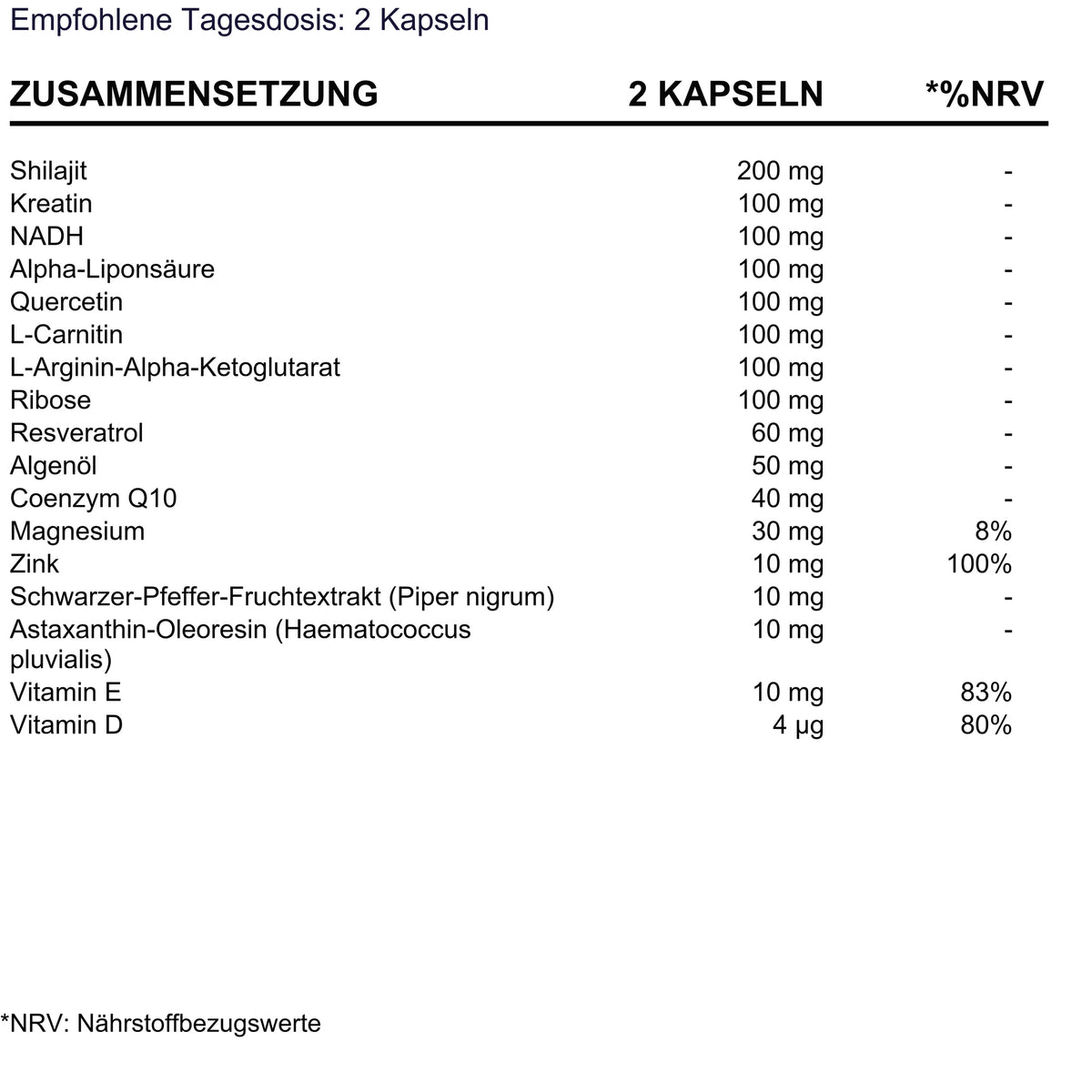BioEssentials Revital product facts - DE