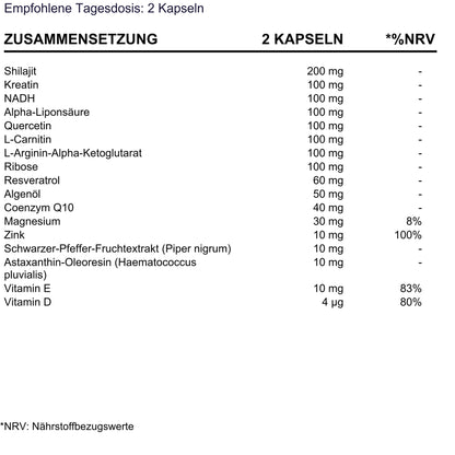 BioEssentials Revital product facts - DE