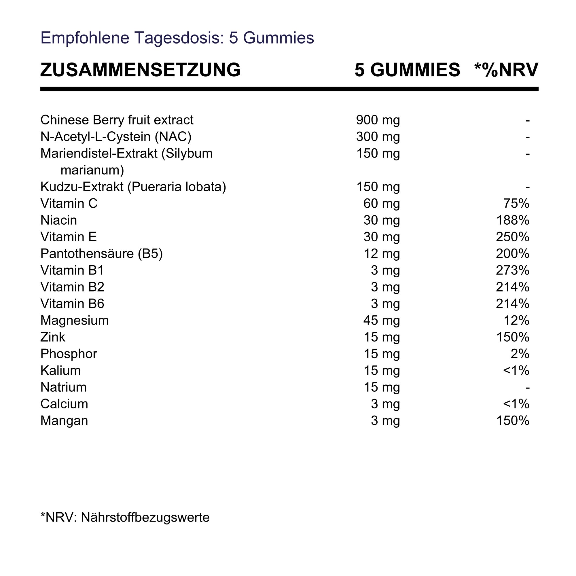 BioEssentials Restore Gummies supplement facts - DE