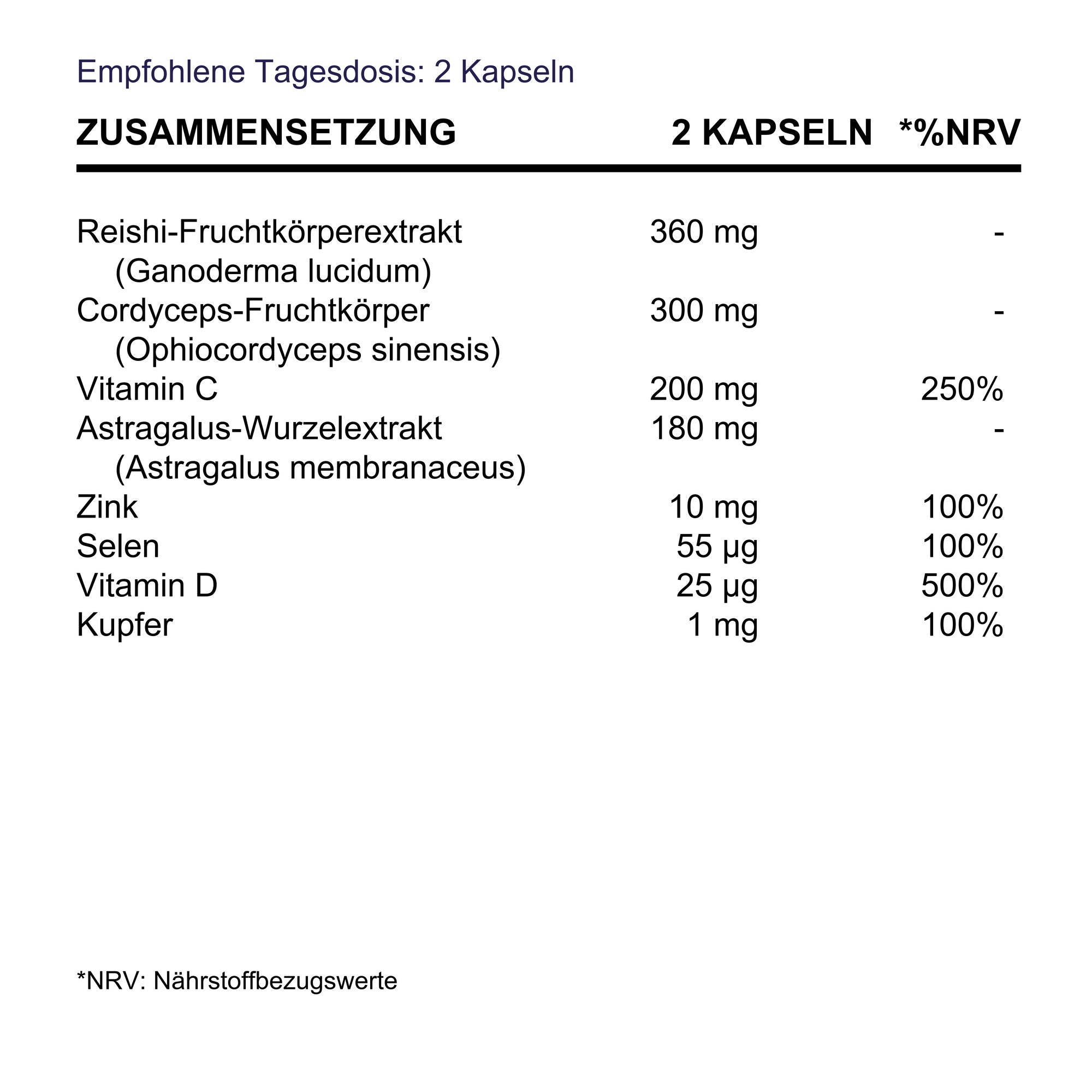 BioEssentials ReishiNova supplement facts - DE