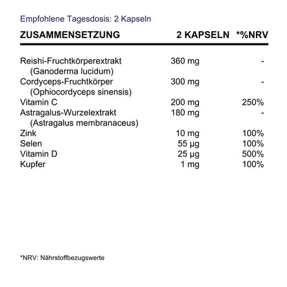 BioEssentials ReishiNova supplement facts - DE
