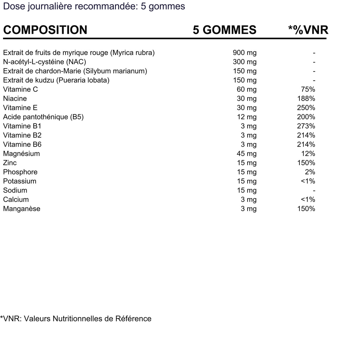 BioEssentials Restore Gummies supplement facts - FR