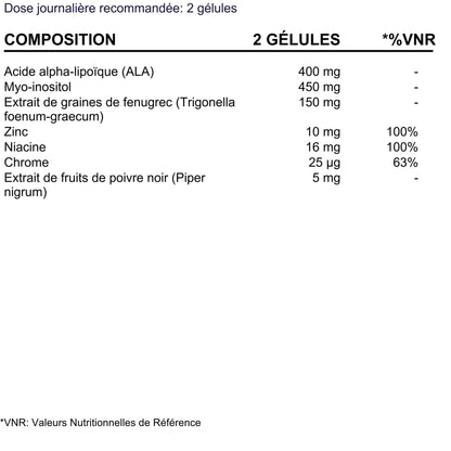 BioEssentials Glucorine supplement facts - FR
