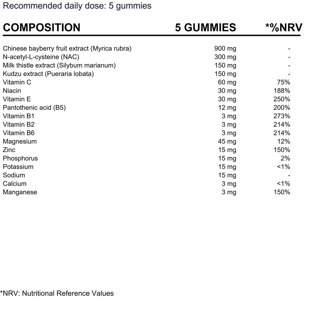 BioEssentials Restore Gummies supplement facts - EN
