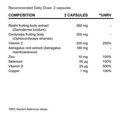 BioEssentials ReishiNova supplement facts - EN